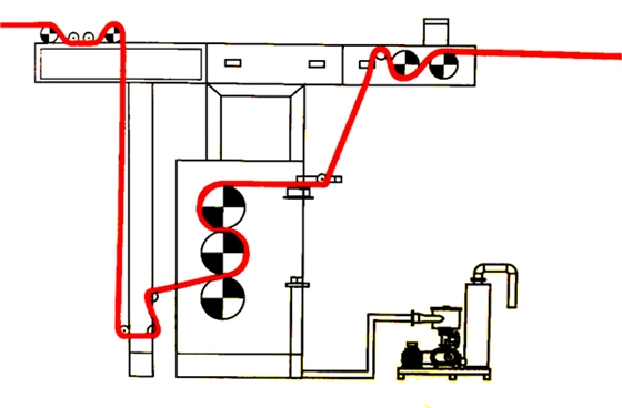 紡織印染行業(yè)真空脫水羅茨風機