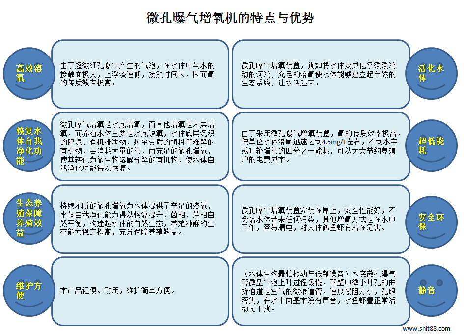 魯氏鼓風(fēng)機(jī)用途范圍