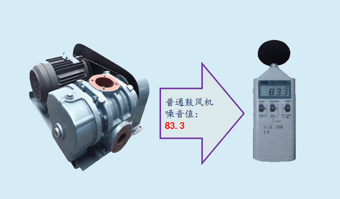 羅茨鼓風(fēng)機(jī)降噪
