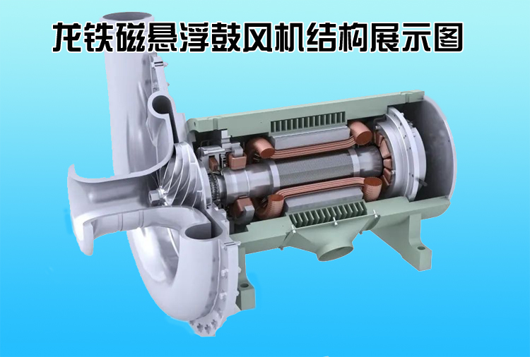 龍鐵磁懸浮鼓風(fēng)機(jī)結(jié)構(gòu).jpg